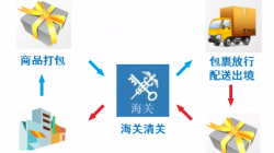 跨境电商出口商品怎样退货？