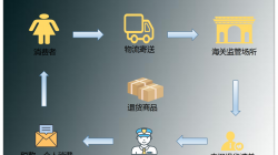跨境商品退货你了解吗？