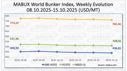 关注：全球燃油价格持续下跌