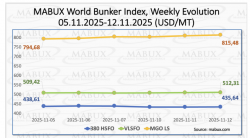 关注：第46周全球燃油市场走势喜忧参半